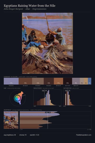 Egyptians Raising Water from the Nile palette card
