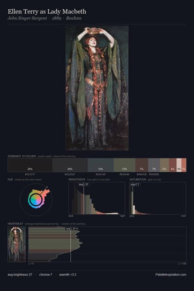 Ellen Terry as Lady Macbeth palette card