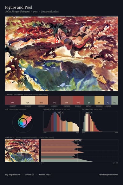 Figure and Pool palette card