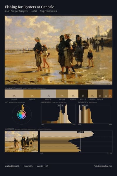 Fishing for Oysters at Cancale palette card