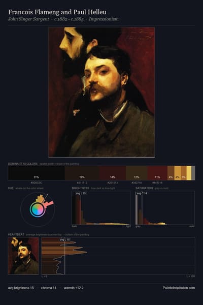 Francois Flameng and Paul Helleu palette card