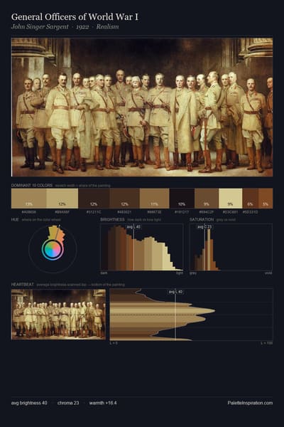 General Officers of World War I palette card
