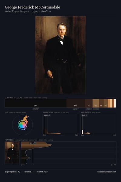 George Frederick McCorquodale palette card