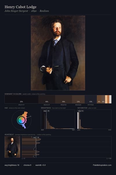 Henry Cabot Lodge palette card