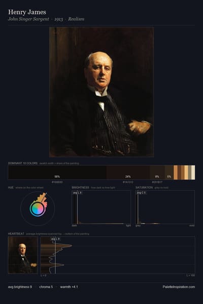 Henry James palette card