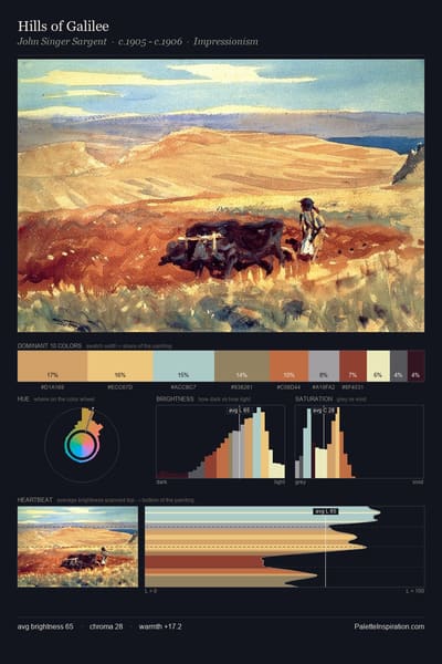Hills of Galilee palette card