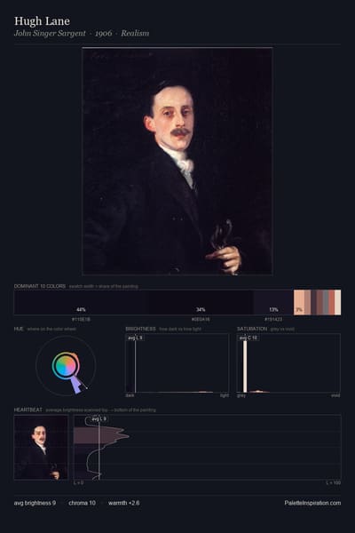 Hugh Lane palette card