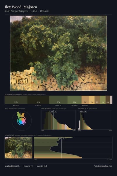 Ilex Wood, Majorca palette card