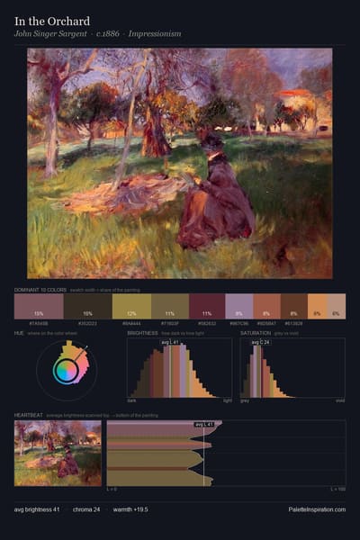 In the Orchard palette card
