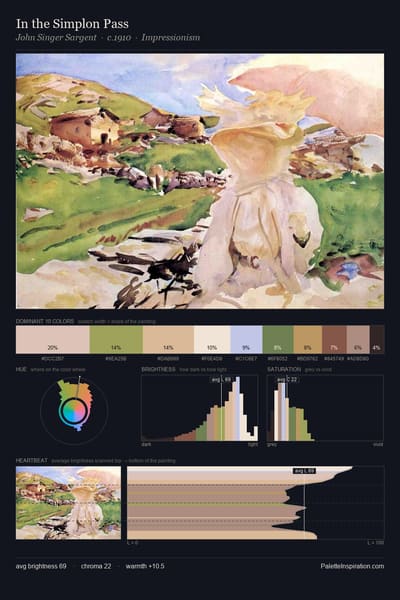 In the Simplon Pass palette card