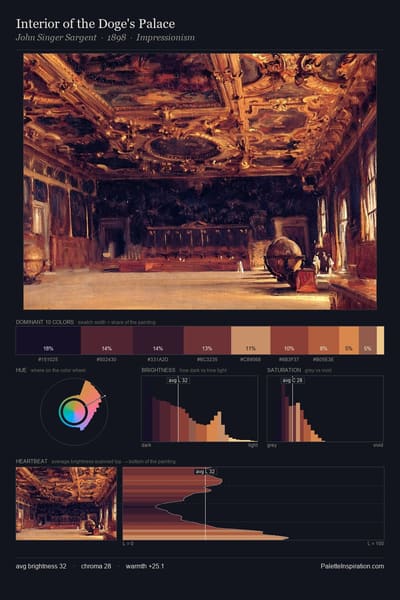 Interior of the Doge's Palace palette card