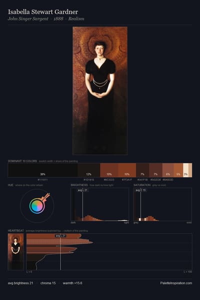 Isabella Stewart Gardner palette card
