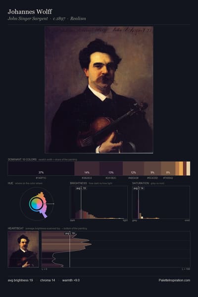 Johannes Wolff palette card