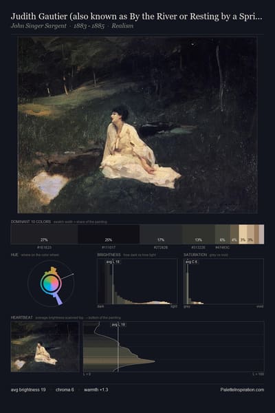 Judith Gautier (also known as By the River or Resting by a Spring) palette card