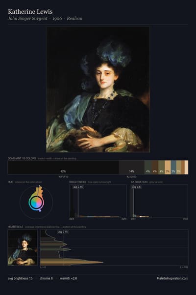 Katherine Lewis palette card