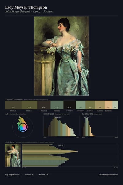 Lady Meysey Thompson palette card