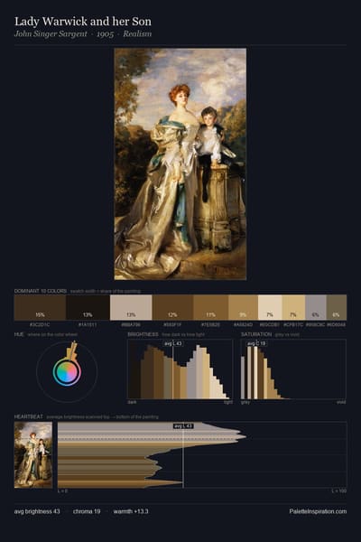 Lady Warwick and her Son palette card