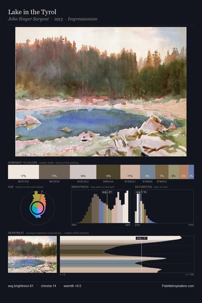 Lake in the Tyrol palette card