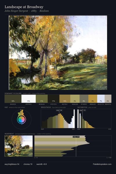 Landscape at Broadway palette card