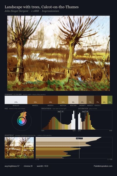Landscape with trees, Calcot-on-the-Thames palette card
