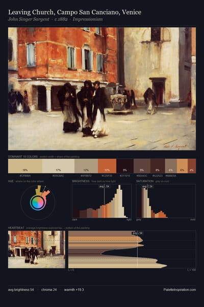 Leaving Church, Campo San Canciano, Venice palette card