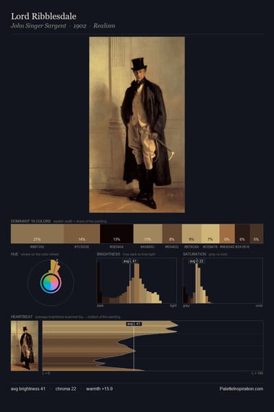 Lord Ribblesdale palette card