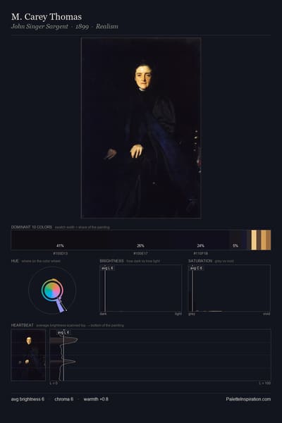M. Carey Thomas palette card