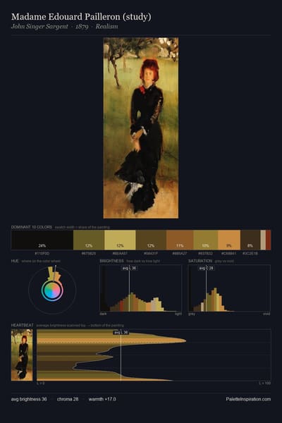 Madame Edouard Pailleron (study) palette card