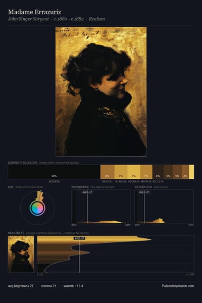 Madame Errazuriz palette card
