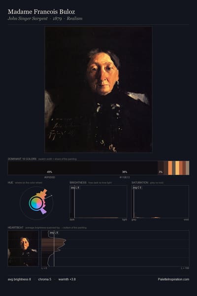 Madame Francois Buloz palette card