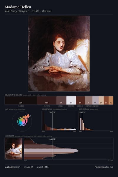 Madame Helleu palette card