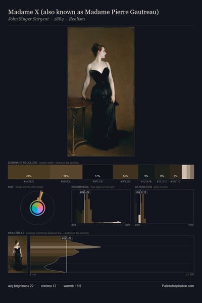 Madame X (also known as Madame Pierre Gautreau) palette card
