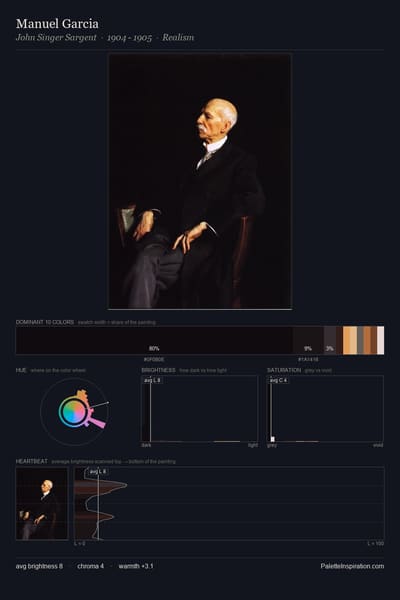 Manuel Garcia palette card