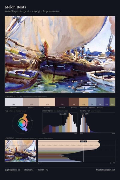 Melon Boats palette card
