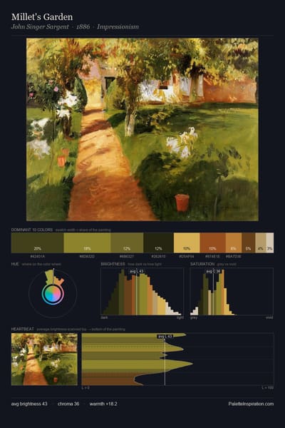 Millet's Garden palette card