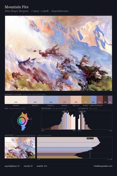 Mountain Fire palette card