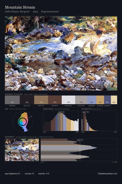 Mountain Stream palette card