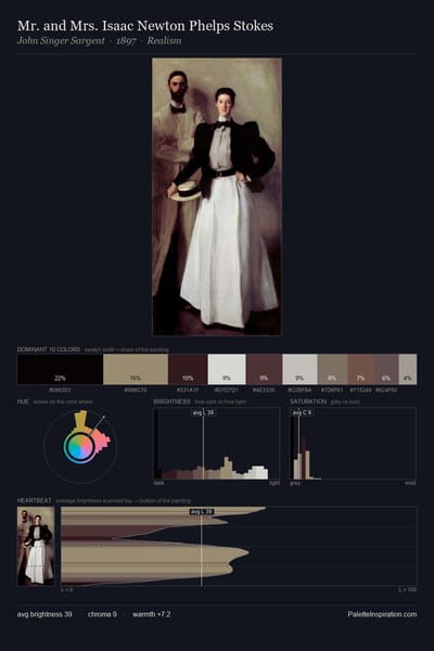 Mr. and Mrs. Isaac Newton Phelps Stokes palette card