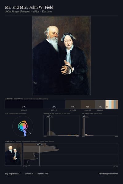 Mr. and Mrs. John W. Field palette card