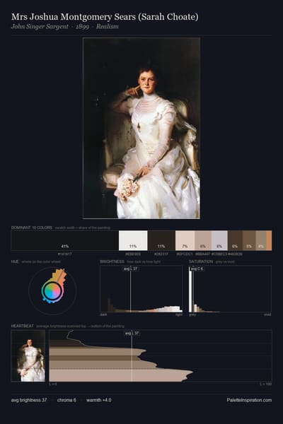 Mrs Joshua Montgomery Sears (Sarah Choate) palette card