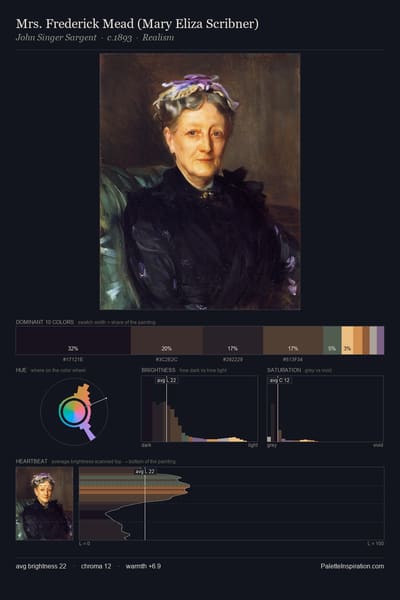 Mrs. Frederick Mead (Mary Eliza Scribner) palette card