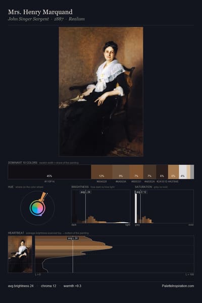 Mrs. Henry Marquand palette card