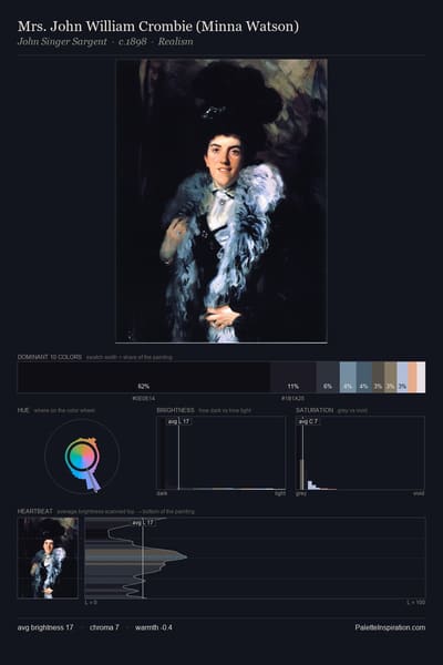 Mrs. John William Crombie (Minna Watson) palette card