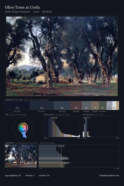 Olive Trees at Corfu palette card