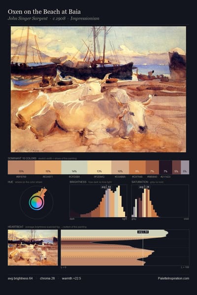 Oxen on the Beach at Baia palette card