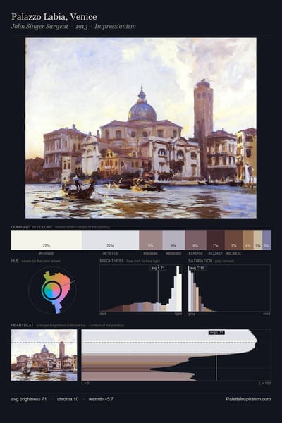 Palazzo Labia, Venice palette card