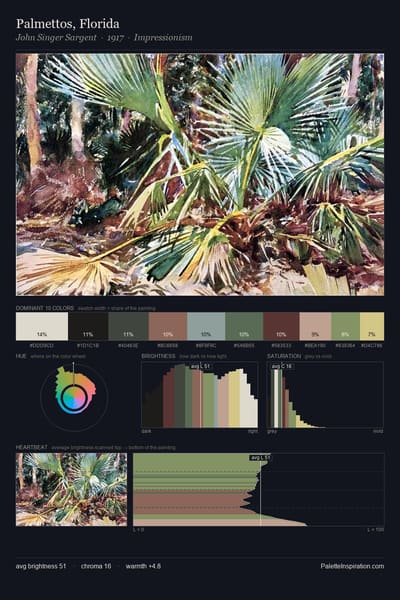 Palmettos, Florida palette card