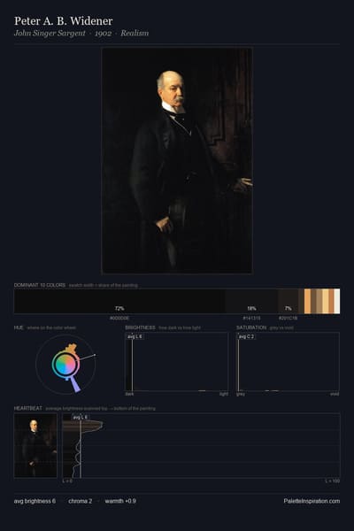 Peter A. B. Widener palette card