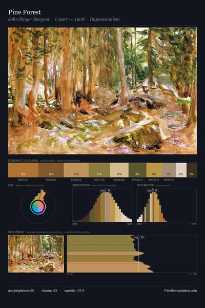 Pine Forest palette card