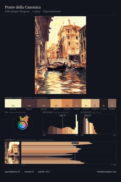 Ponte della Canonica palette card